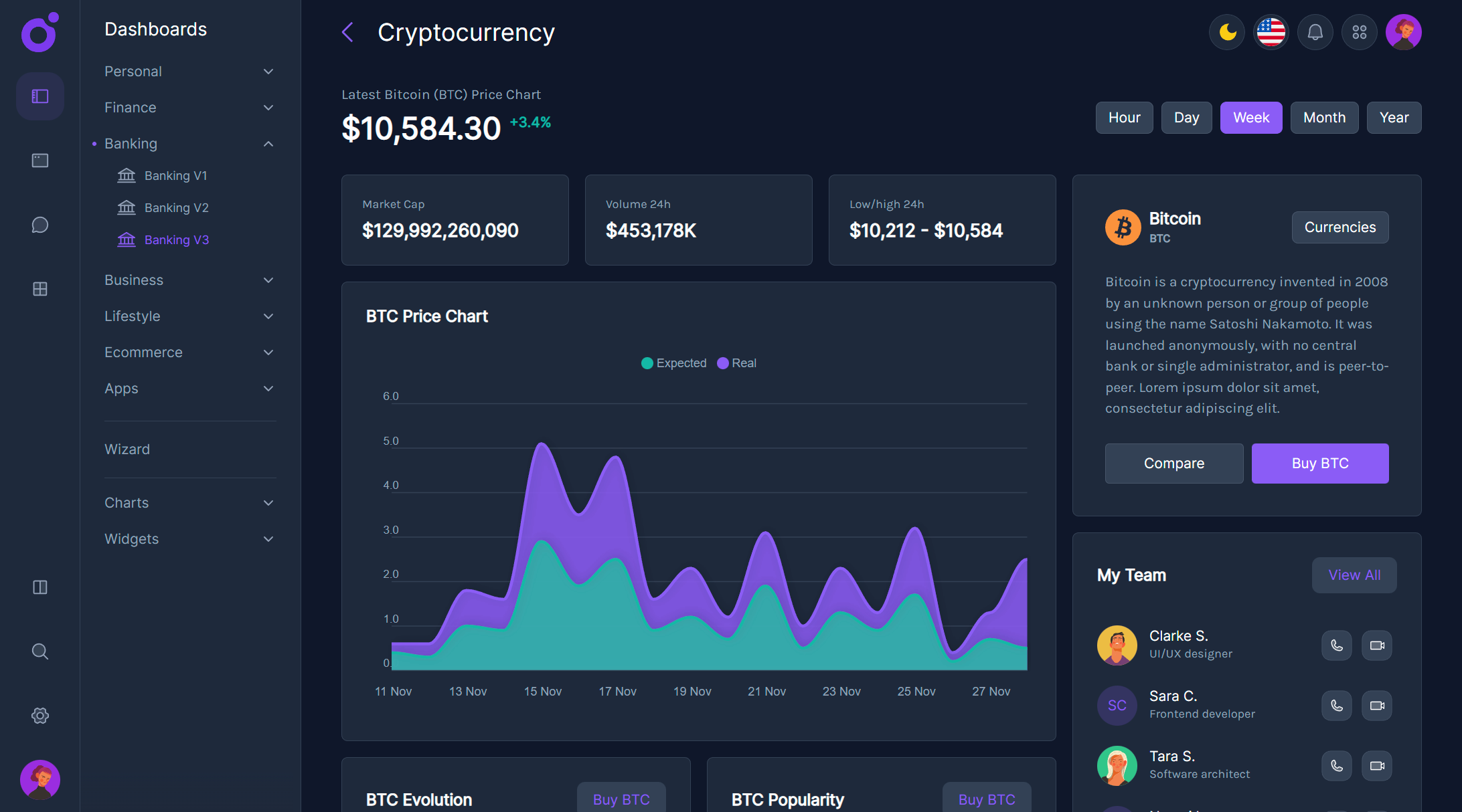 Tairo - Banking dashboard v3